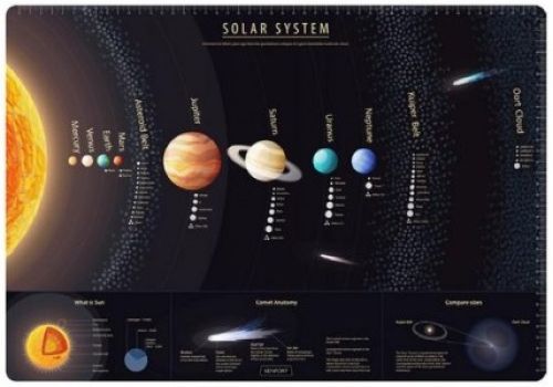 VADE SOBREMESA 50X35 SISTEMA SOLAR