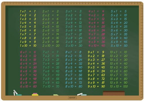 VADE SOBREMESA 50X35 TABLA MULTIPLICAR