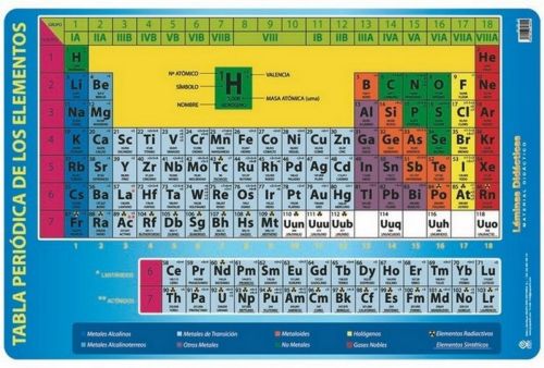 LAMINA DIDACTICA TABLA PERIODICA ELEMENTOS PVC 40X59,5CM